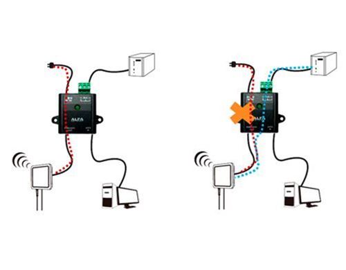 Picture of Alfa Network tööstuslik Gigabit PoE adapter ülepinge kaitsega